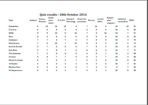 Results